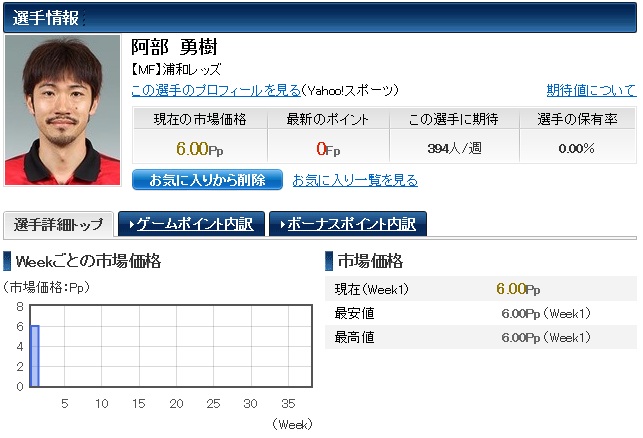 サッカー Jリーグ 無料ブラウザゲーム ファンサカ