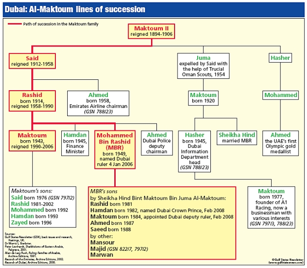 ドバイの首長 マクトゥーム家の家系図 ドバイ情報