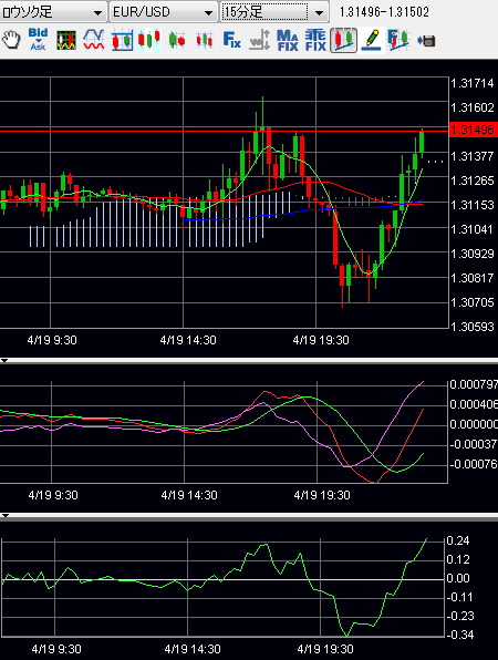 0419eurusd2.jpg