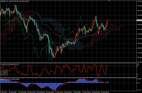 gbpjpy0321_20130321075646.png