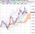 EUR/USD202145