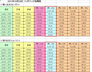 1020フィ