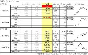1026売買