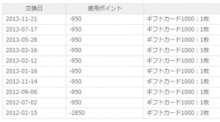 NTTコムリサーチ交換履歴