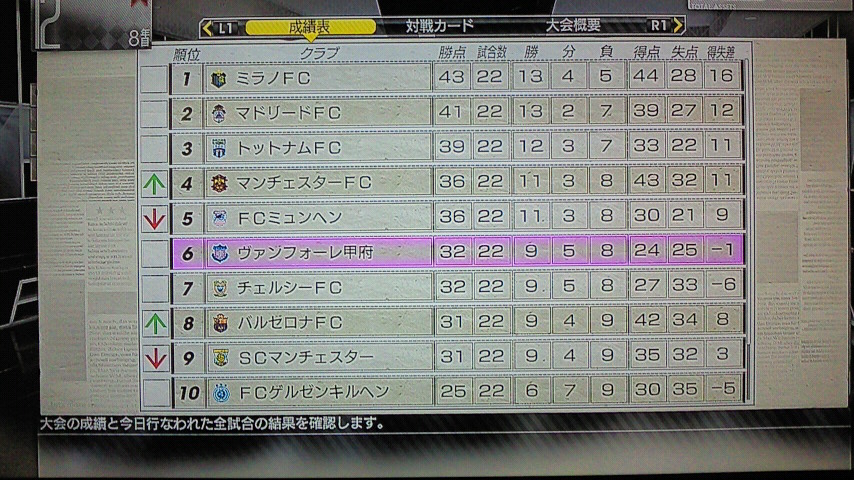 サカつく8年目2 (2)