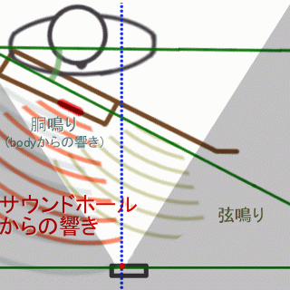Illust_上からみた図1