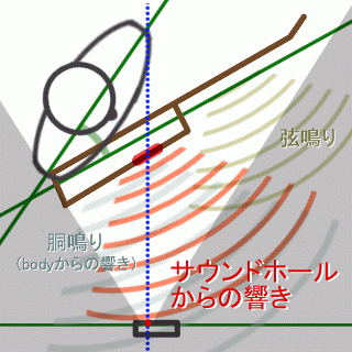 Illust上からみた図1