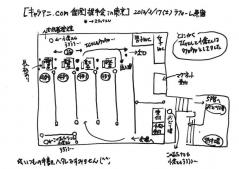 D☆DATE個別握手会2012東京