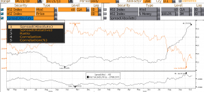 hsi index 20111021