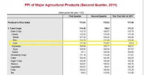 national bureau of statistics china -corn-