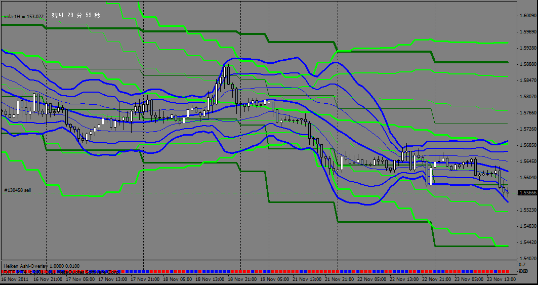 Mt4 mtf bollinger bands