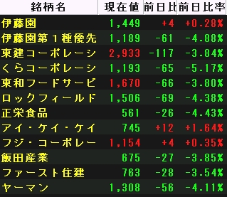 株主優待 4月 権利落ち株価