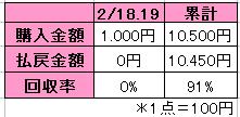 単勝は”逃げ馬を狙え!の結果