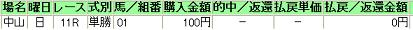 残念 単勝不的中馬券