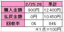 単勝は”逃げ馬を狙え!の結果