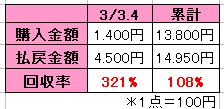 単勝は”逃げ馬を狙え!の結果