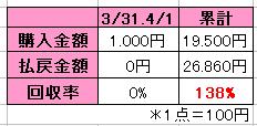 単勝は”逃げ馬を狙え!の結果