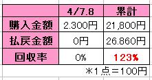 単勝は”逃げ馬を狙え!の結果