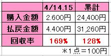 単勝は”逃げ馬を狙え!の結果