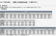 正解不正解