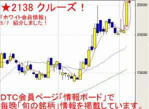 3765ガンホーの後釜銘柄 株ブログ 日経ｄｔｃ 株初心者にやさしい銘柄情報を配信中