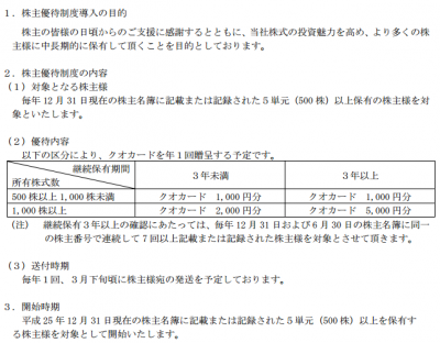 20131125シノケングループ
