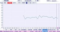 基礎代謝