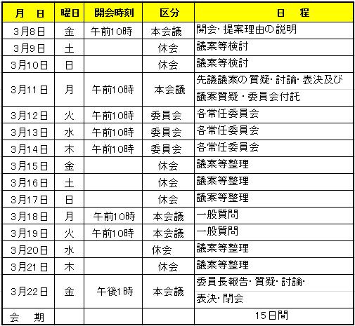 議会