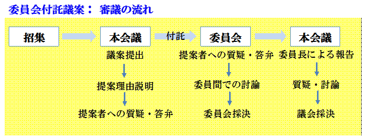 図1