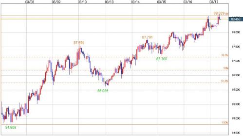 AUD_JPY_20120319_jikanashi.jpg