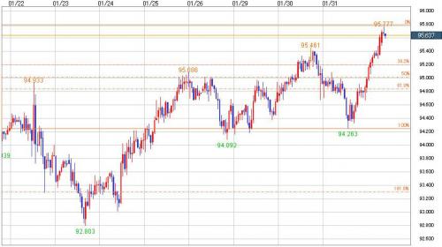 AUD_JPY_20130201_jikanashi.jpg