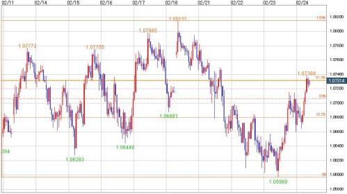 AUD_USD_20120224_jikanashi.jpg