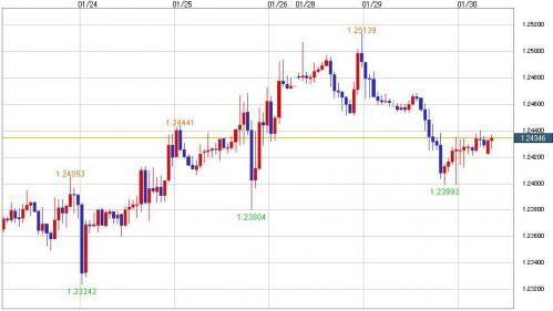 EUR_CHF_20130130_jikanashi.jpg