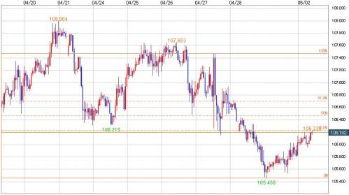 EUR_JPY_20120502_jikanashi.jpg