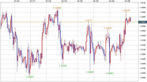 EUR_USD_20130125_jikanashi.jpg