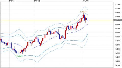 EUR_USD_20130207_hiashi.jpg