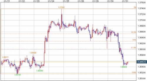 EUR_USD_20140131_jikanashi.jpg