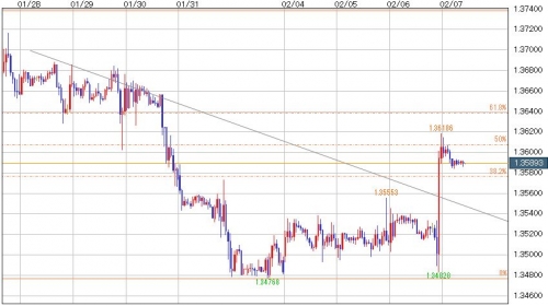 EUR_USD_20140207_jikanashi.jpg