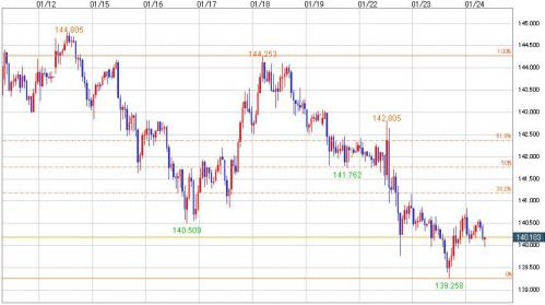 GBP_JPY_20130124_jikanashi.jpg