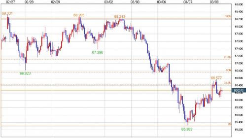 NZD_JPY_20120308_jikanashi.jpg