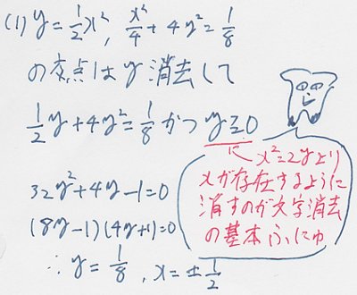 toudai2012ri32.jpg