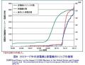 北米大停電