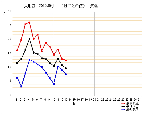 daily_s20514.php.png