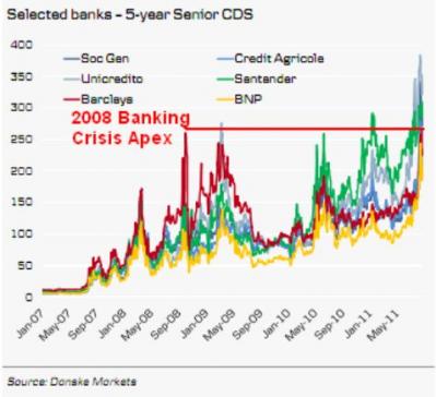 Danske Markets