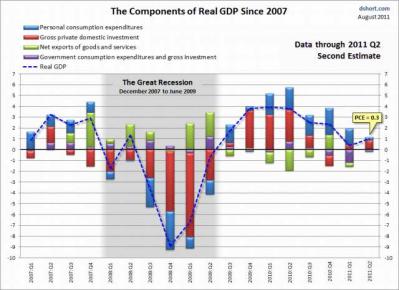 実質GDP