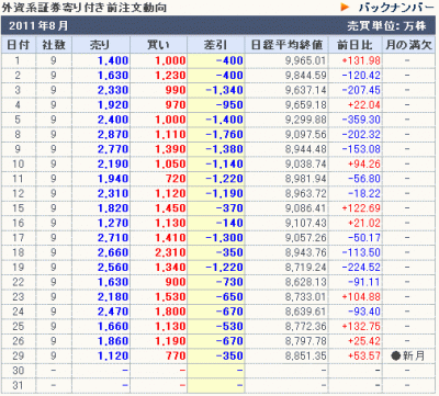 外資系証券寄り付き前注文動向829