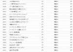 バジプレ検索・怒涛の審査NG