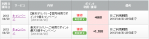 楽天1日限定ポイント?