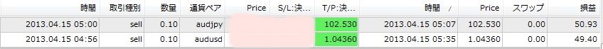 指標15日