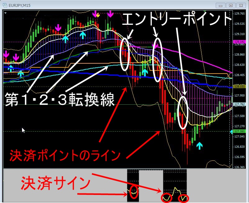 15分サブ1あり